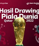 Hasil Drawing Piala Dunia Qatar 2022