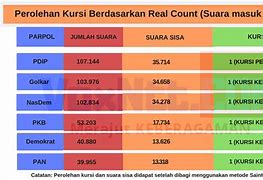 Persentase Perolehan Suara Partai Dprd Dki Jakarta 2024