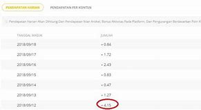 Situs Indonesia Yang Membayar Artikel